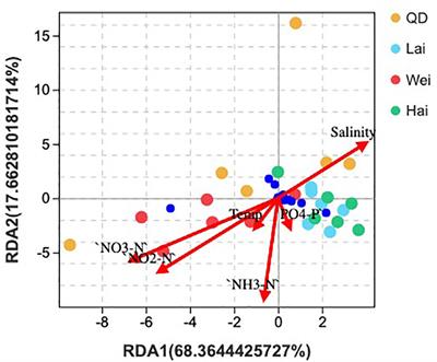 Plastic-Associated Microbial Communities in Aquaculture Areas